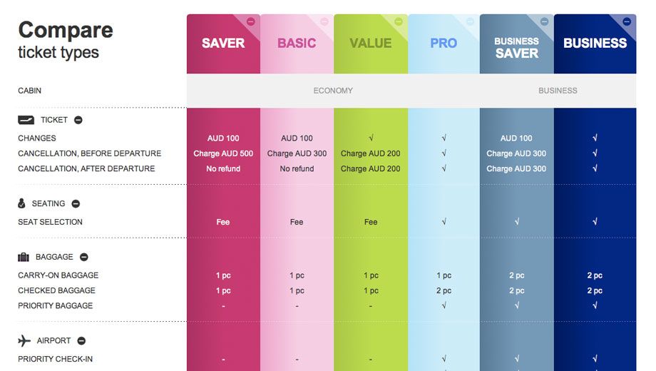 Finnair's new Pro ticket type is potentially useful â€” but the revamped ticket types might affect your Qantas frequent flyer points too.