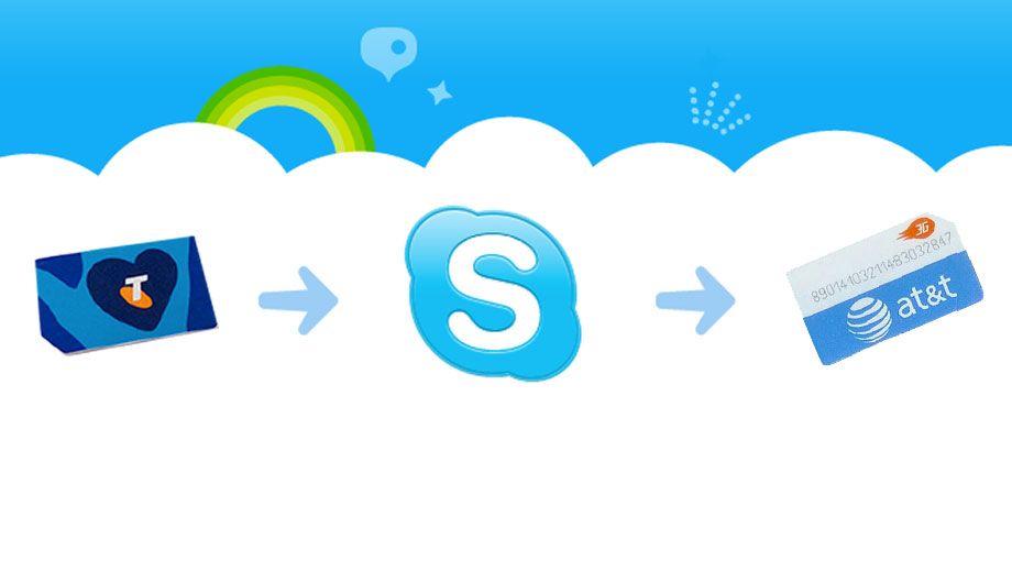How to divert your mobile through Skype to avoid global roaming fees