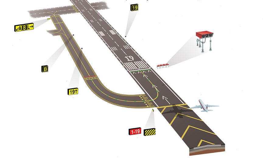 What those signs and symbols at an airport runway actually mean...