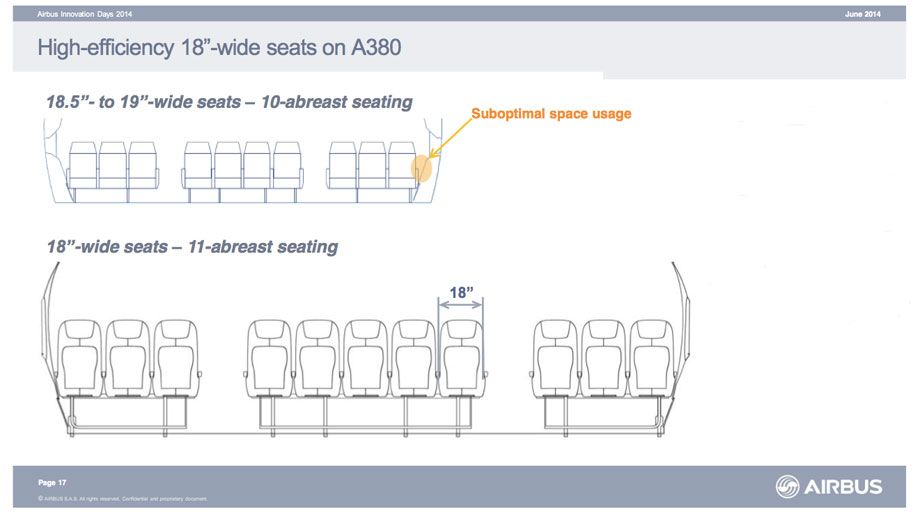 Airbus A380 gets 11-across economy seating option