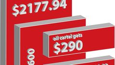 Where those fees and charges go in an airfare