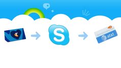 Divert your mobile through Skype to avoid roaming