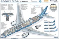 Boeing 787 Dreamliner cutaway