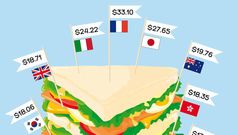 "Club Sandwich Index" compares hotel food prices
