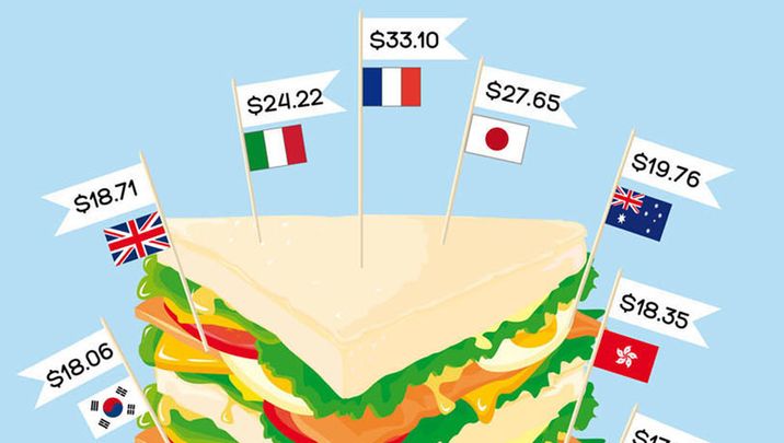 "Club Sandwich Index" compares hotel food prices