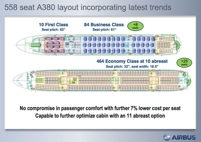 Airbus is proposing a new floorplan for future A380 purchases with 558 seats plus further 'optimisation' to 11 abreast seating