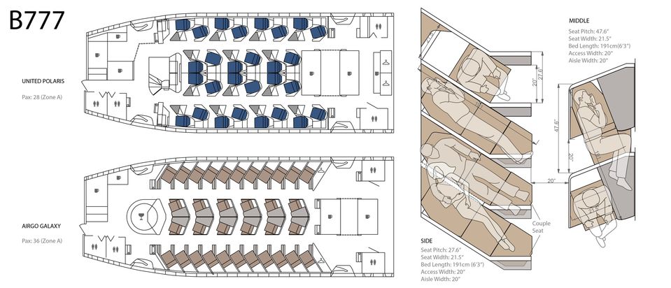 Galaxy vs Polaris: more seats, less Tetris.