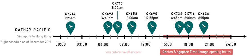 A view of Cathay Pacific's flights from Singapore against the Qantas First lounge opening hours.