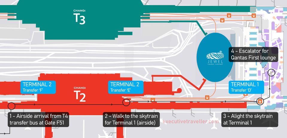 From T4, catch the airside bus to T2 (1), ride the skytrain from Transfer 'E' (2) to Terminal 1 (3), walk to the escalator for the Qantas First lounge (4).. Maps from Singapore Changi Airport. Infographic adapted by Executive Traveller.