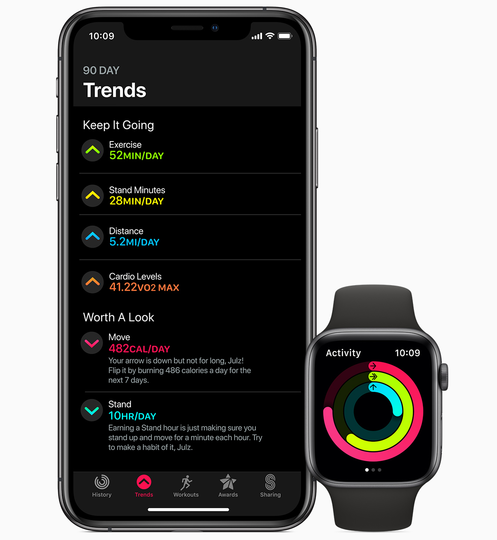 The Apple watch has a lot to offer, especially when twinned with an iPhone.
