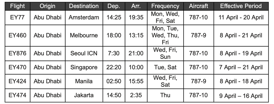 Etihad's repatriation flight schedule