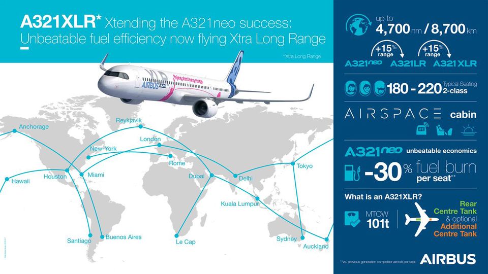 The long-legged A321XLR aims to unlock new city pairs in the medium-range market.