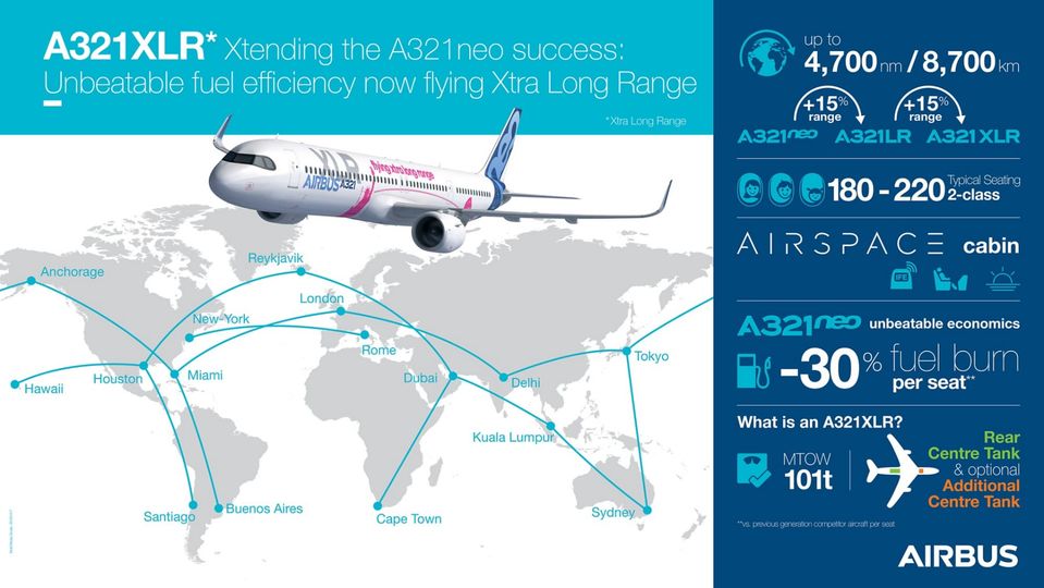 Airbus sees increased demand for premium travel on its long-range A321 jets,.