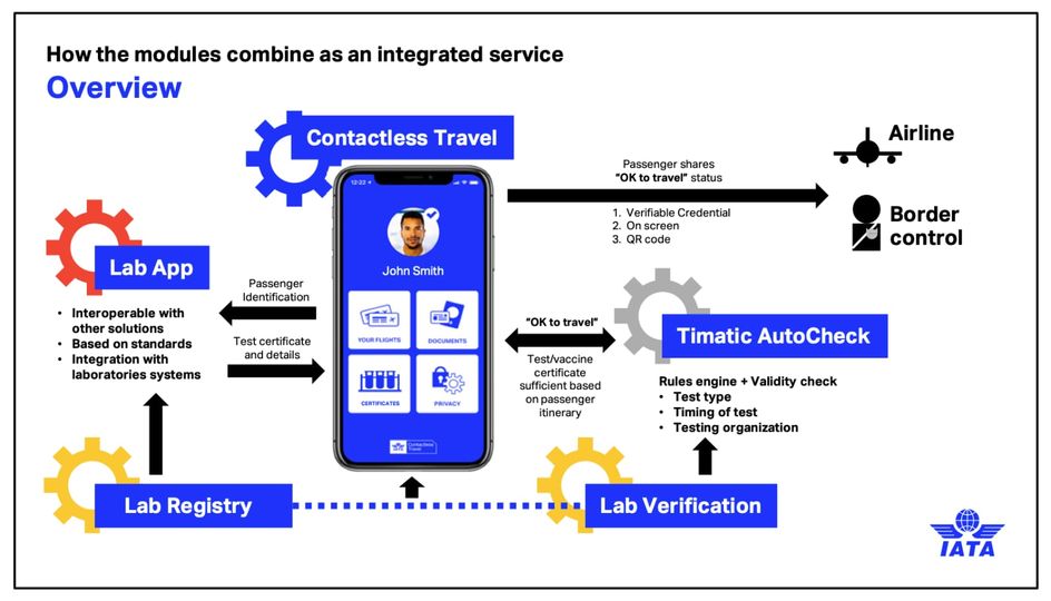 How IATA's Travel Pass app will work.