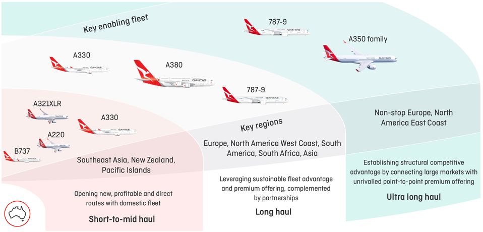 The A330 and its replacement will span both short-to medium and long range routes.