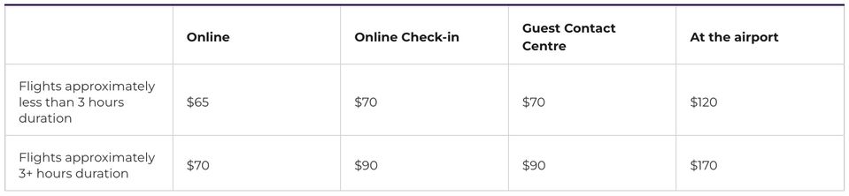 Virgin Australia excess baggage fees.