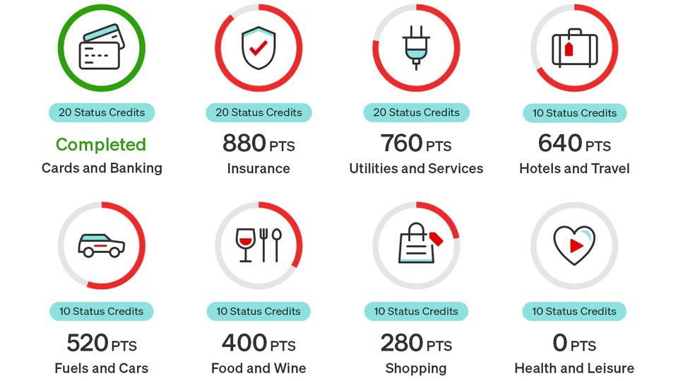 Grow your Status Credits tally with spending across eight categories.